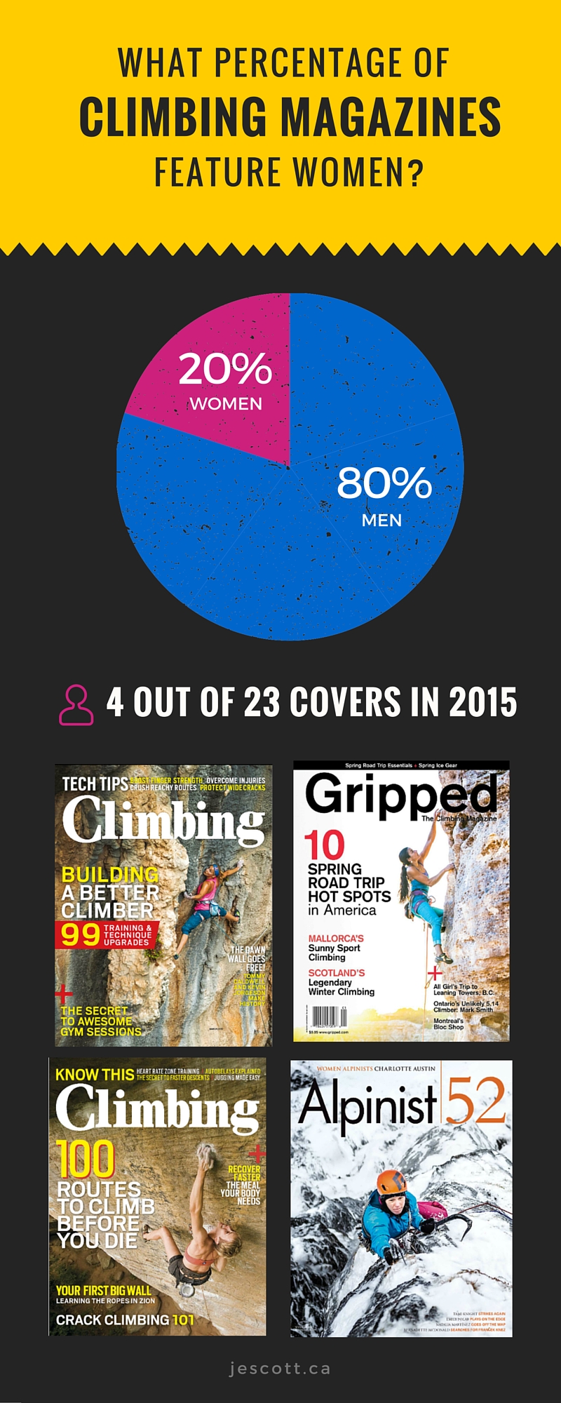 Female climbers on magazine covers (3)